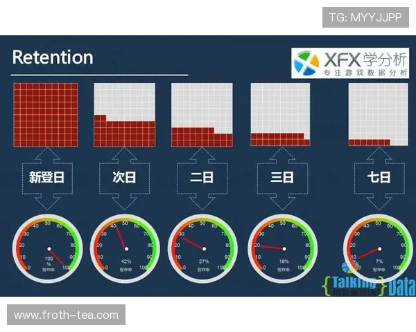 PG非凡电子娱乐利用大数据分析提升游戏设计，增强玩家互动与粘性
