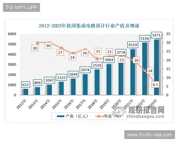 PG电子集团行业竞争格局分析助你了解市场动态与发展机遇